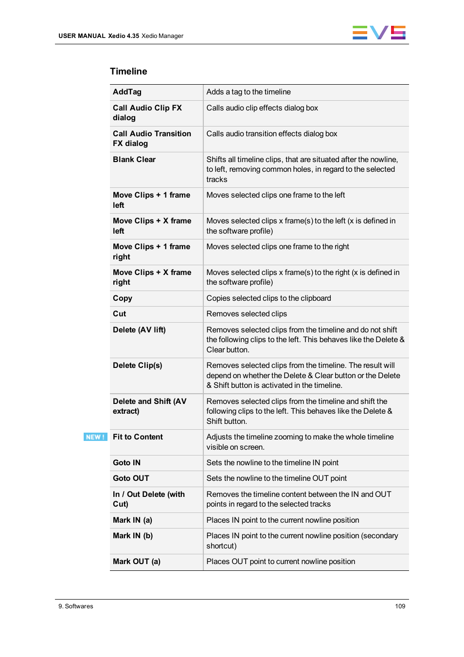 EVS XEDIO Manager Version 4.35 - August 2013 User Manual User Manual | Page 119 / 142