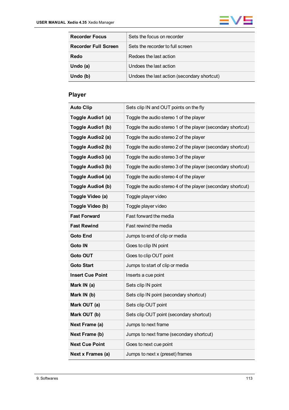 EVS XEDIO Manager Version 4.35 - August 2013 User Manual User Manual | Page 123 / 142