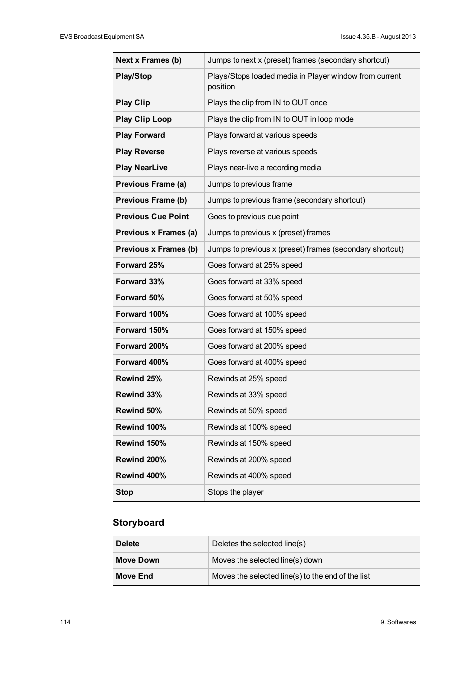 EVS XEDIO Manager Version 4.35 - August 2013 User Manual User Manual | Page 124 / 142