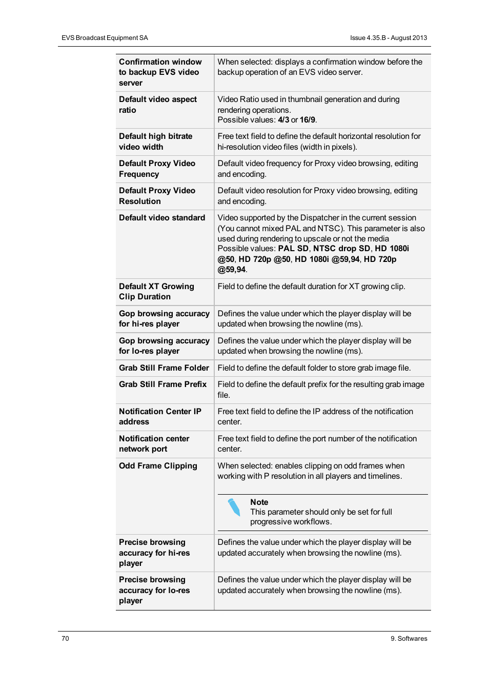 EVS XEDIO Manager Version 4.35 - August 2013 User Manual User Manual | Page 80 / 142