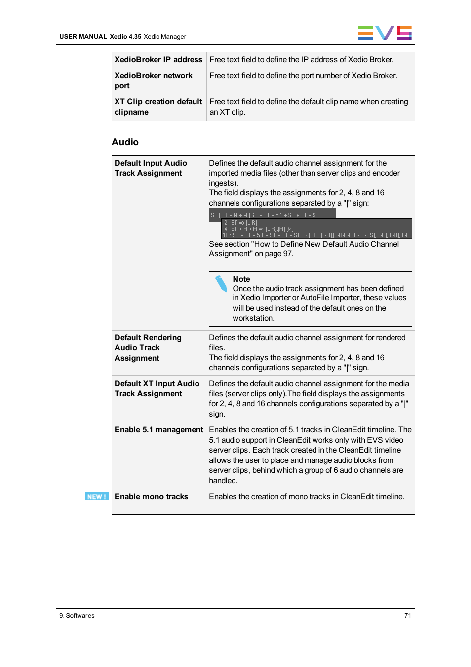 EVS XEDIO Manager Version 4.35 - August 2013 User Manual User Manual | Page 81 / 142