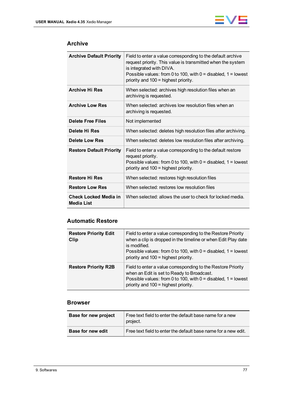 EVS XEDIO Manager Version 4.35 - August 2013 User Manual User Manual | Page 87 / 142