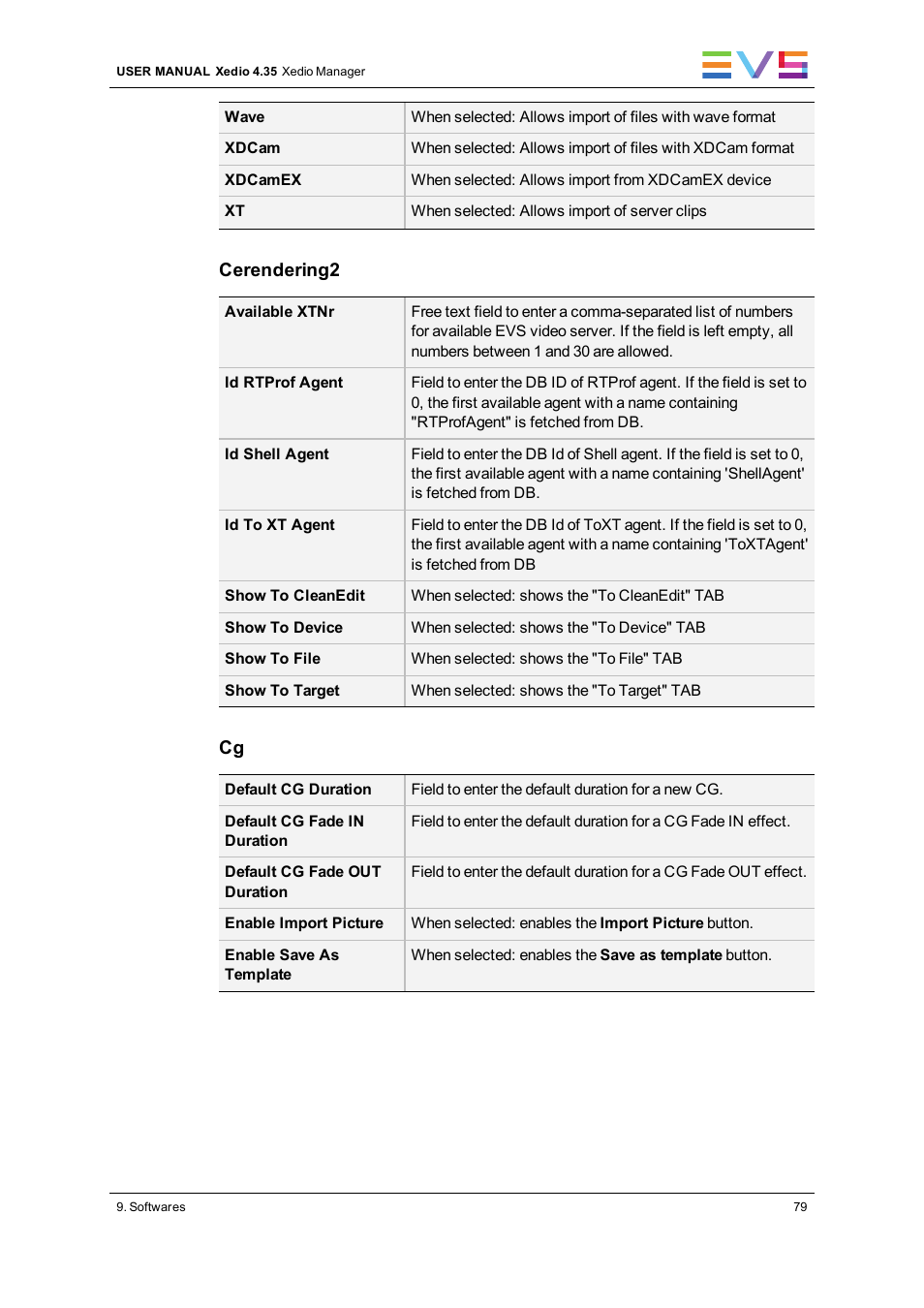 EVS XEDIO Manager Version 4.35 - August 2013 User Manual User Manual | Page 89 / 142