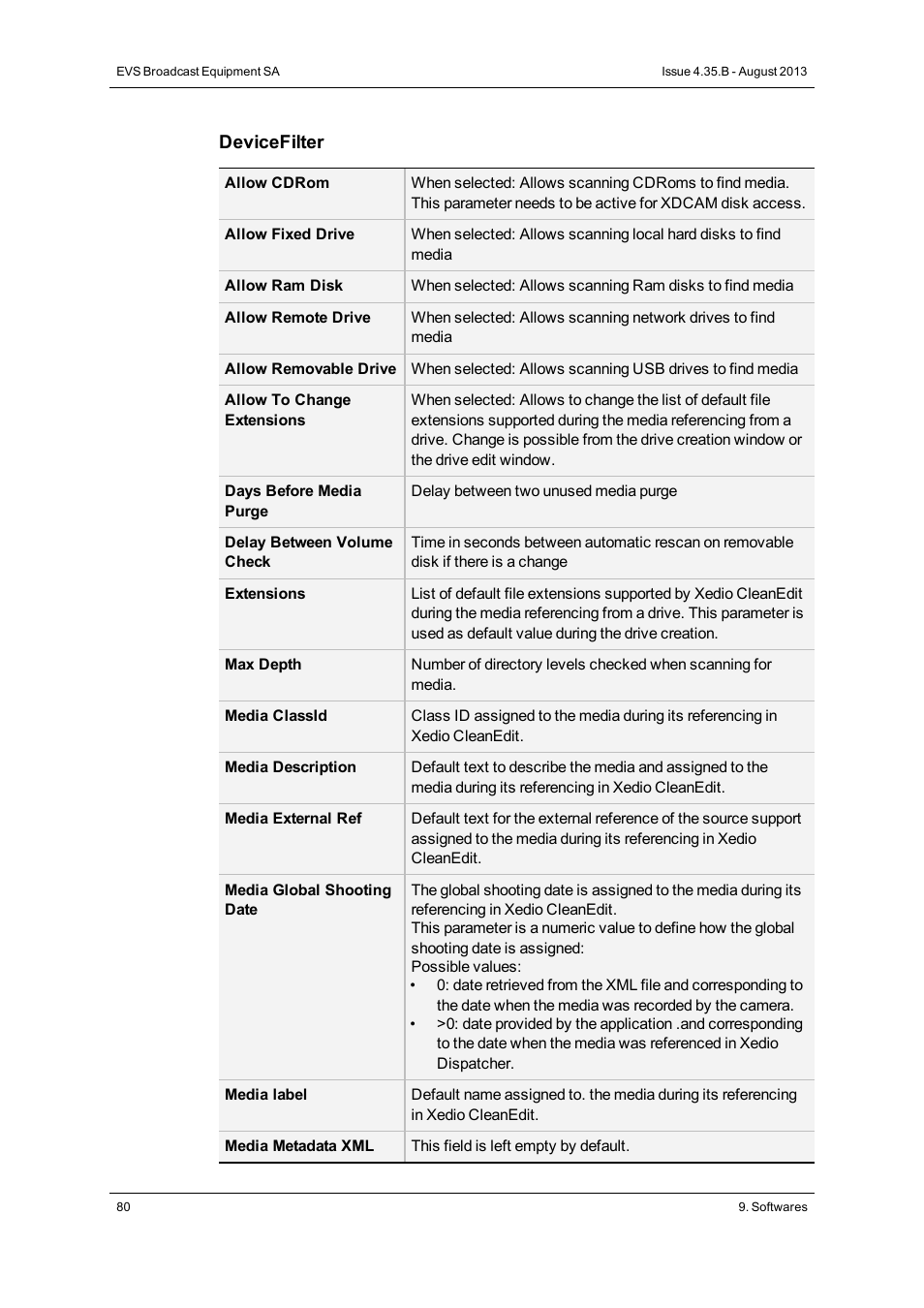EVS XEDIO Manager Version 4.35 - August 2013 User Manual User Manual | Page 90 / 142