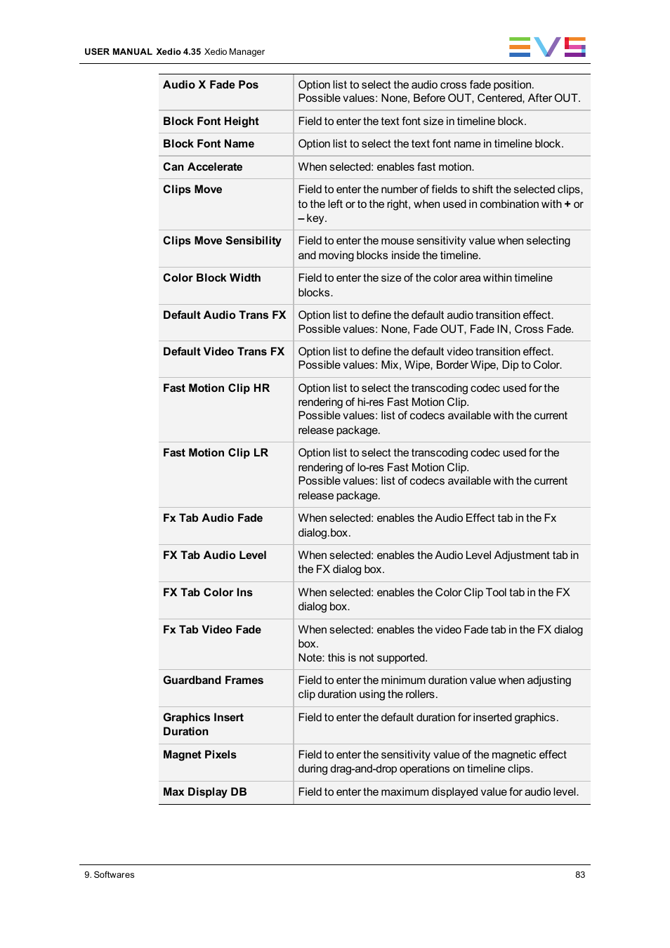 EVS XEDIO Manager Version 4.35 - August 2013 User Manual User Manual | Page 93 / 142