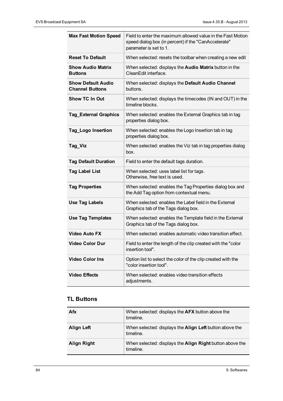 EVS XEDIO Manager Version 4.35 - August 2013 User Manual User Manual | Page 94 / 142