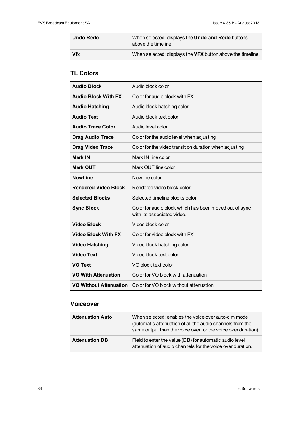 EVS XEDIO Manager Version 4.35 - August 2013 User Manual User Manual | Page 96 / 142