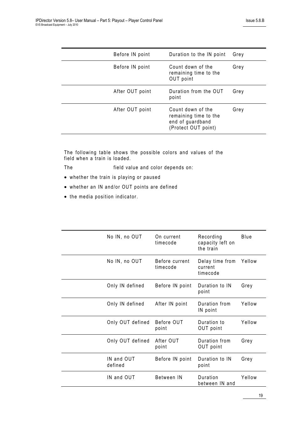 When a record train is loaded | EVS IPDirector Version 5.8 - July 2010 Part 5 User's Manual User Manual | Page 28 / 102