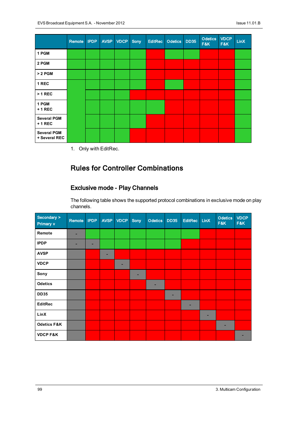 Rules for controller combinations, Exclusive mode - play channels | EVS XT2 Version 11.01 - November 2012 Configuration Manual User Manual | Page 109 / 226