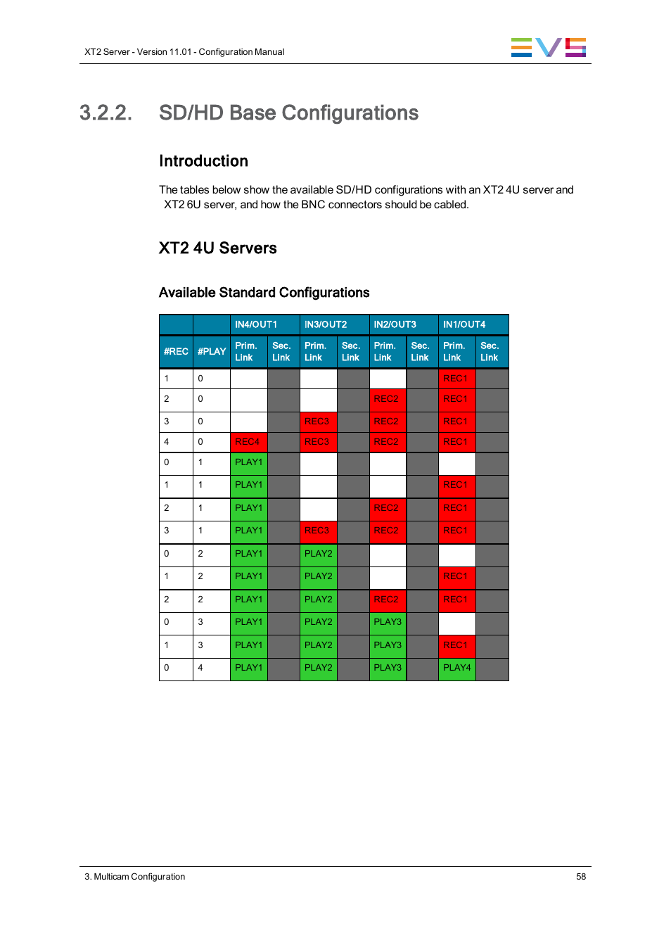 Sd/hd base configurations, Introduction, Xt2 4u servers | Available standard configurations | EVS XT2 Version 11.01 - November 2012 Configuration Manual User Manual | Page 68 / 226
