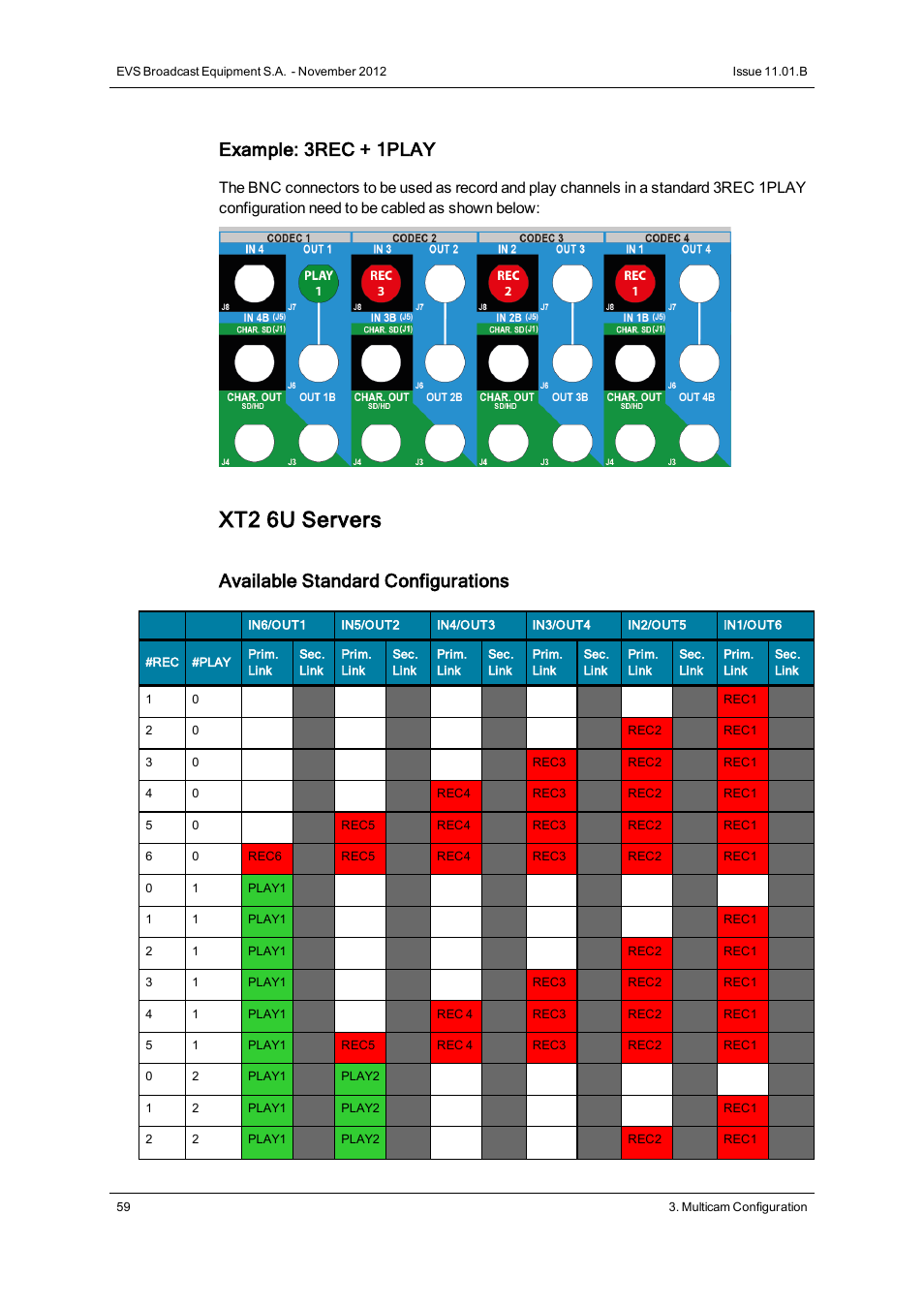Xt2 6u servers, Example: 3rec + 1play, Available standard configurations | EVS XT2 Version 11.01 - November 2012 Configuration Manual User Manual | Page 69 / 226