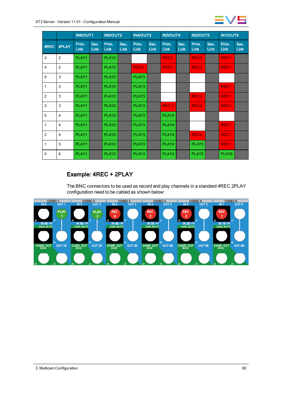 Example: 4rec + 2play | EVS XT2 Version 11.01 - November 2012 Configuration Manual User Manual | Page 70 / 226