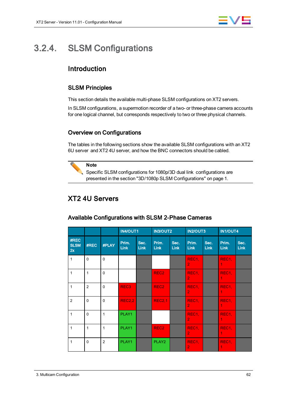 Slsm configurations, Introduction, Xt2 4u servers | Slsm principles, Overview on configurations, Available configurations with slsm 2-phase cameras | EVS XT2 Version 11.01 - November 2012 Configuration Manual User Manual | Page 72 / 226