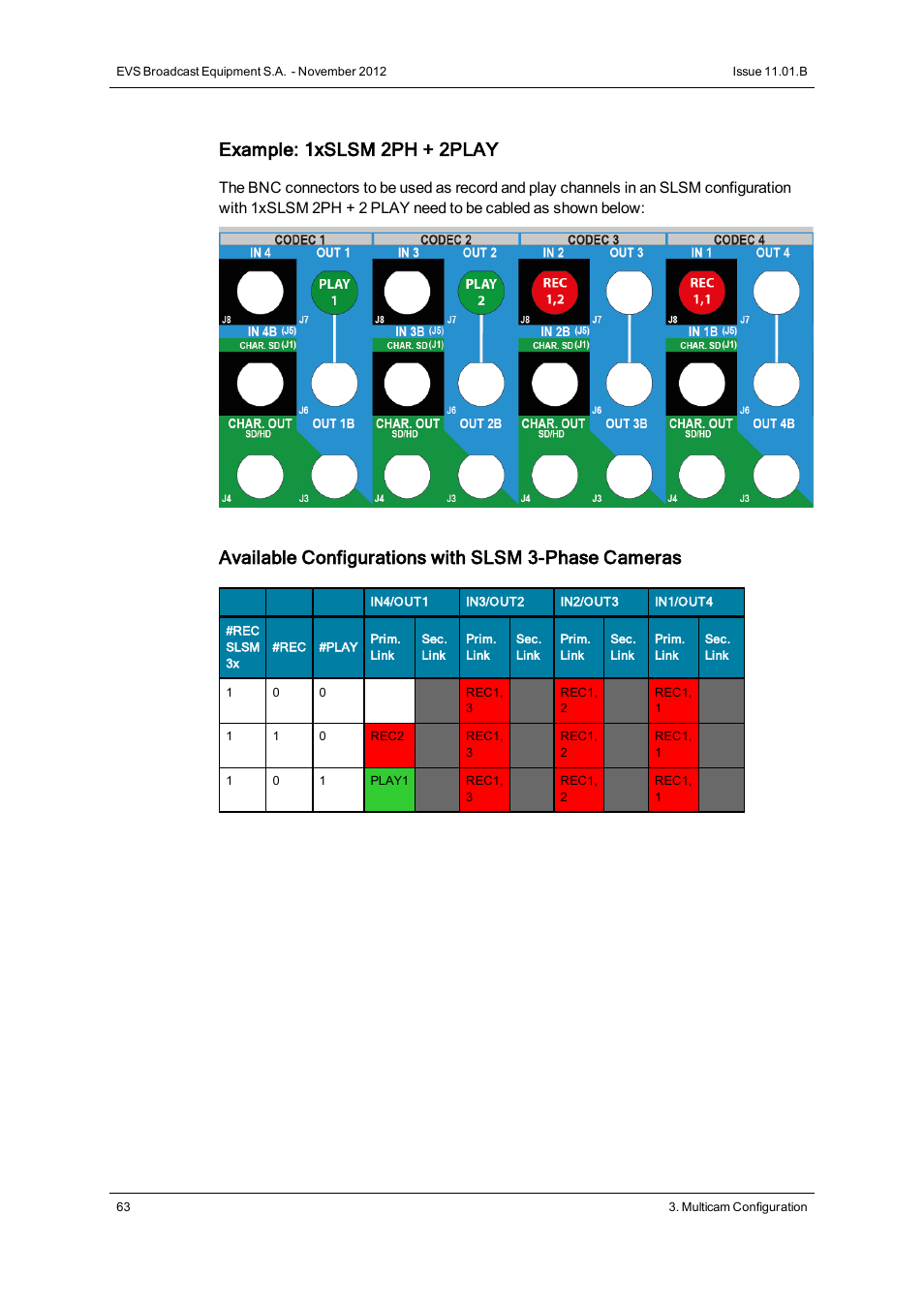 Example: 1xslsm 2ph + 2play, Available configurations with slsm 3-phase cameras | EVS XT2 Version 11.01 - November 2012 Configuration Manual User Manual | Page 73 / 226