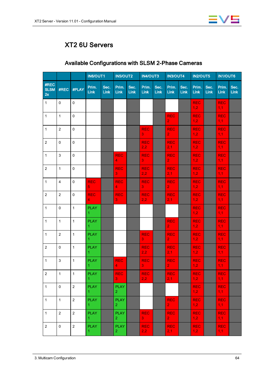 Xt2 6u servers, Available configurations with slsm 2-phase cameras | EVS XT2 Version 11.01 - November 2012 Configuration Manual User Manual | Page 74 / 226