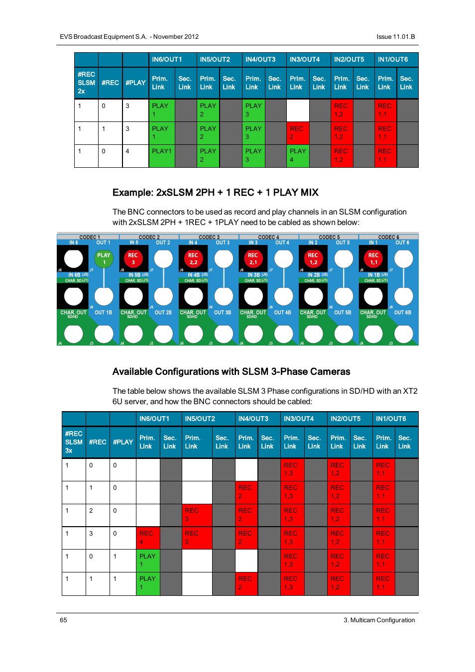 Example: 2xslsm 2ph + 1 rec + 1 play mix, Available configurations with slsm 3-phase cameras | EVS XT2 Version 11.01 - November 2012 Configuration Manual User Manual | Page 75 / 226