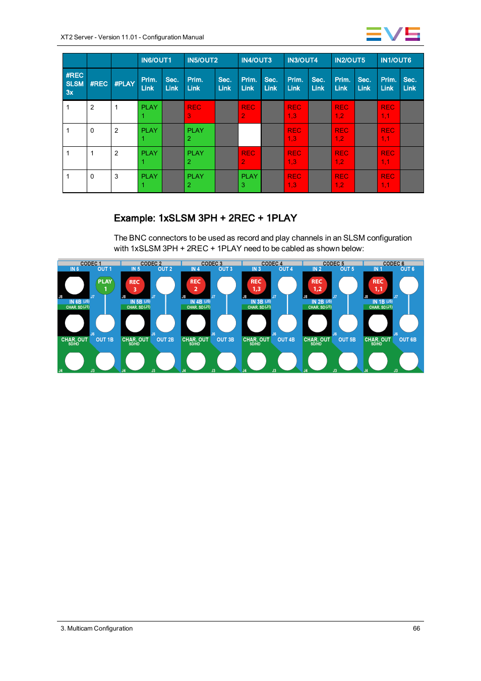 Example: 1xslsm 3ph + 2rec + 1play | EVS XT2 Version 11.01 - November 2012 Configuration Manual User Manual | Page 76 / 226
