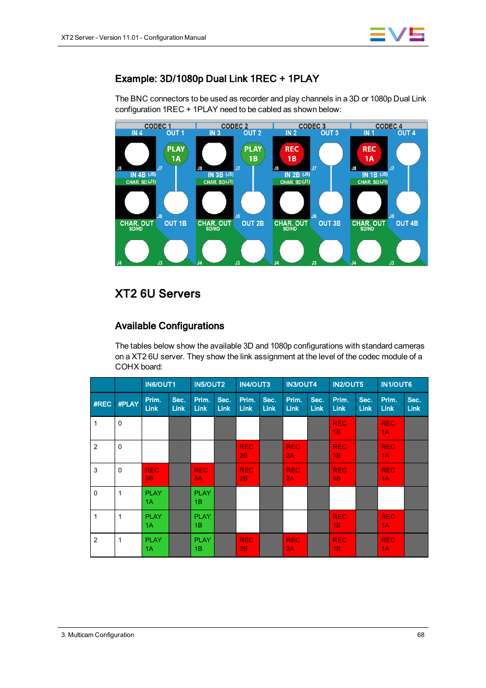Xt2 6u servers, Available configurations | EVS XT2 Version 11.01 - November 2012 Configuration Manual User Manual | Page 78 / 226