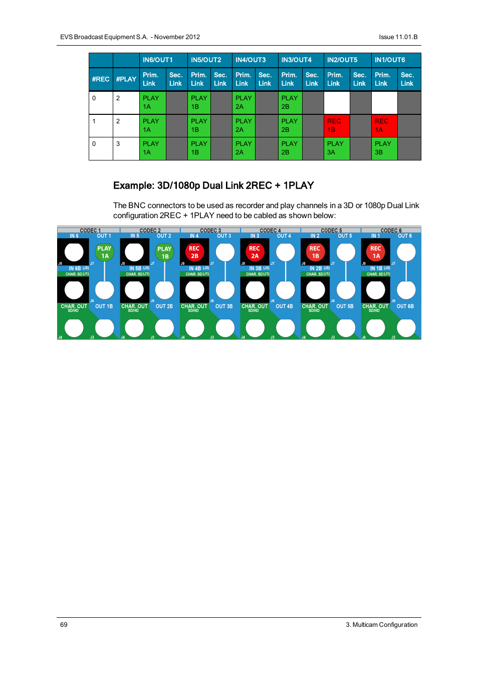 EVS XT2 Version 11.01 - November 2012 Configuration Manual User Manual | Page 79 / 226