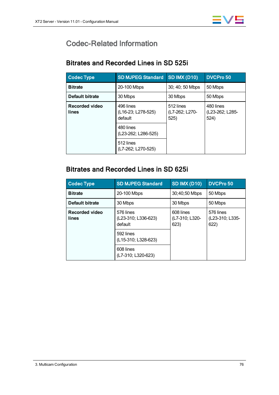 Codec-related information, Bitrates and recorded lines in sd 525i, Bitrates and recorded lines in sd 625i | EVS XT2 Version 11.01 - November 2012 Configuration Manual User Manual | Page 86 / 226
