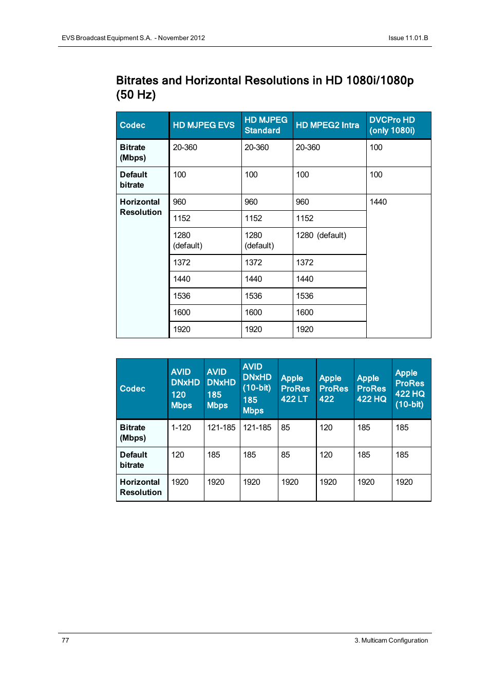 EVS XT2 Version 11.01 - November 2012 Configuration Manual User Manual | Page 87 / 226