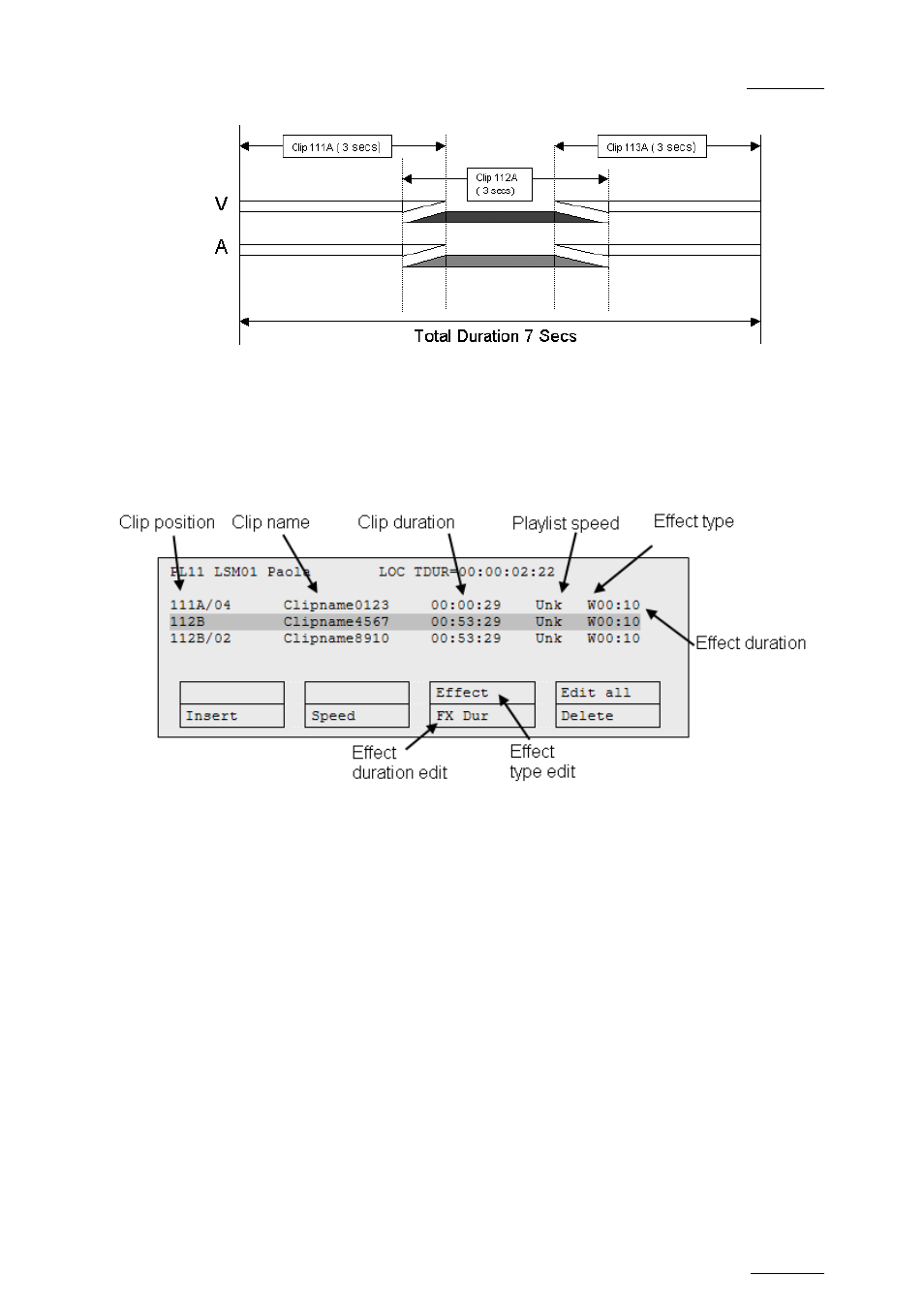 2 accessing commands for transition effects, 3 default duration for video and audio transition, Accessing commands for transition effects | Default duration for video and audio transition | EVS MulticamLSM Version 10.04 - January 2011 Operating Manual User Manual | Page 127 / 201