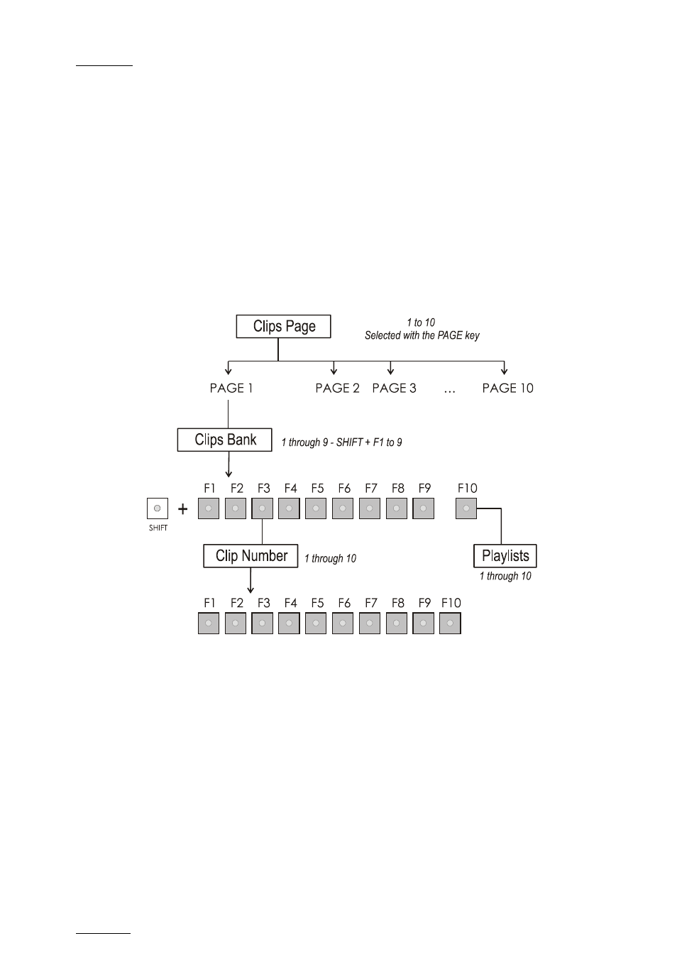 3 clip numbering hierarchy, Clip numbering hierarchy | EVS MulticamLSM Version 10.04 - January 2011 Operating Manual User Manual | Page 32 / 201