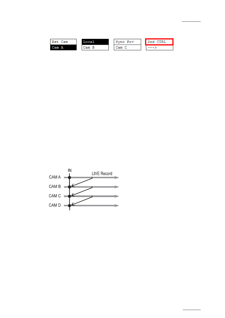 2nd ctrl, 2 full control and lever control, Full control and lever control | EVS MulticamLSM Version 10.04 - January 2011 Operating Manual User Manual | Page 41 / 201