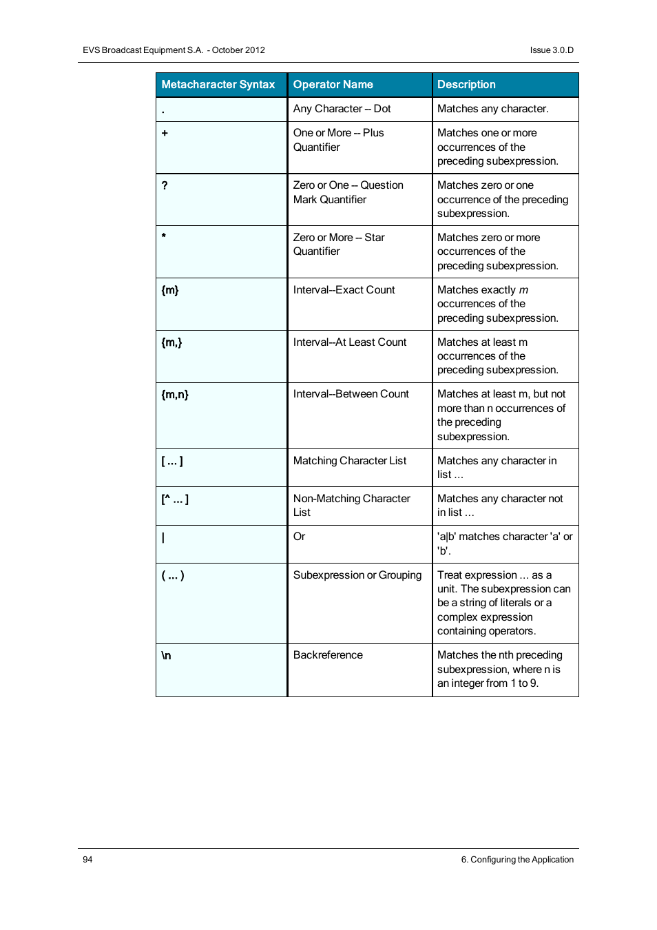 EVS IP2Archive Deep Archive Manager Version 3.0 - October 2012 User Manual User Manual | Page 101 / 111