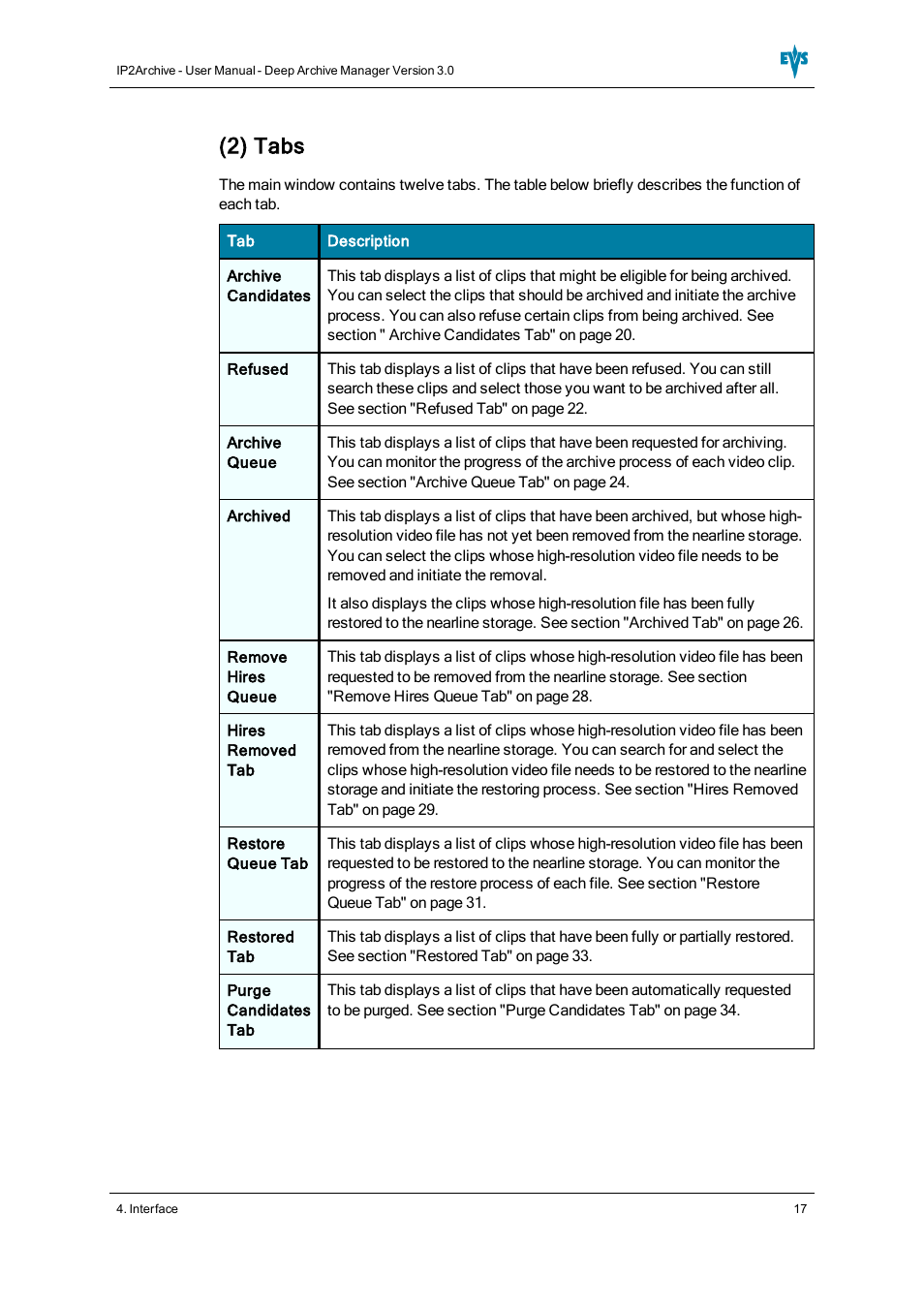 2) tabs | EVS IP2Archive Deep Archive Manager Version 3.0 - October 2012 User Manual User Manual | Page 24 / 111