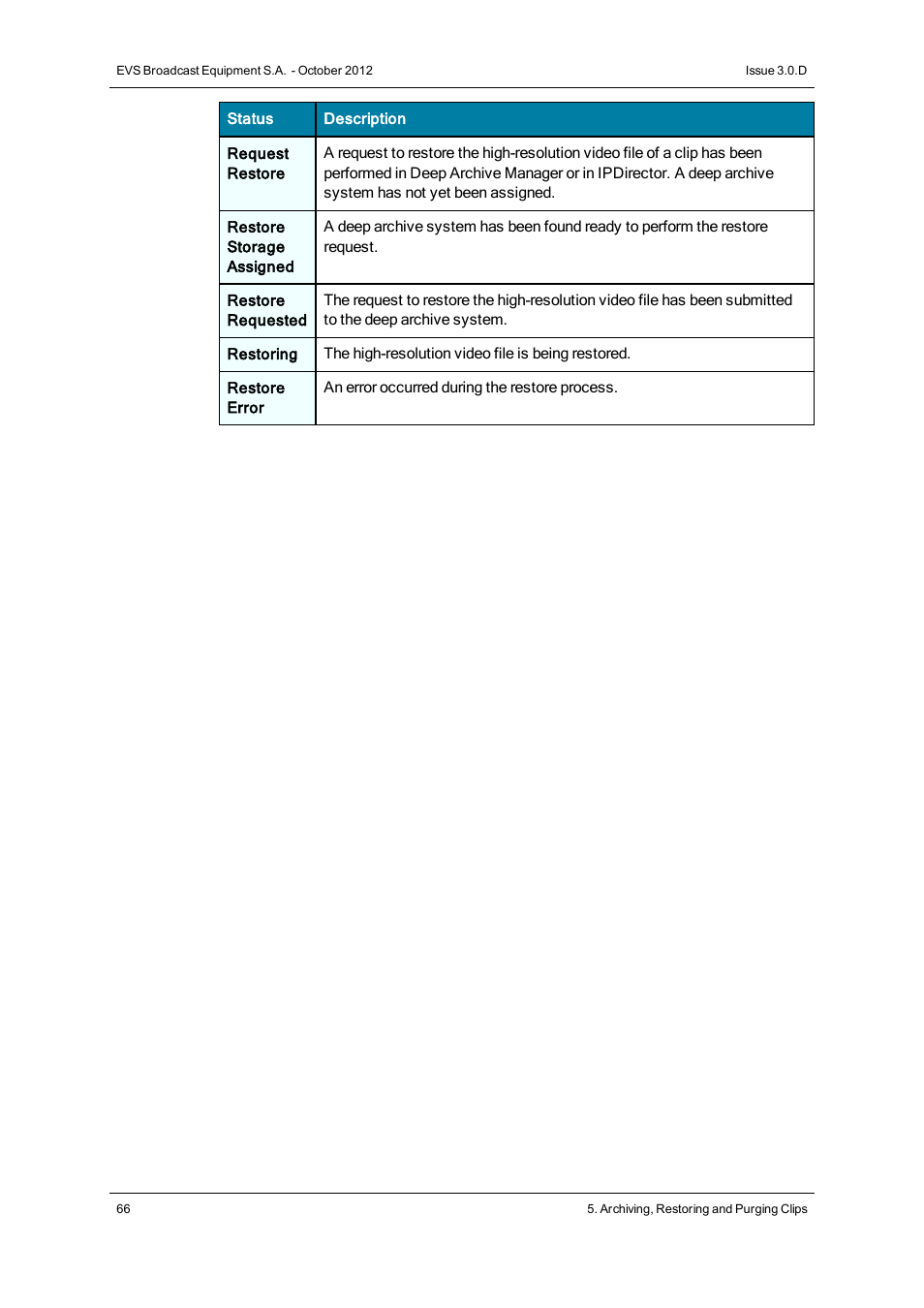 EVS IP2Archive Deep Archive Manager Version 3.0 - October 2012 User Manual User Manual | Page 73 / 111