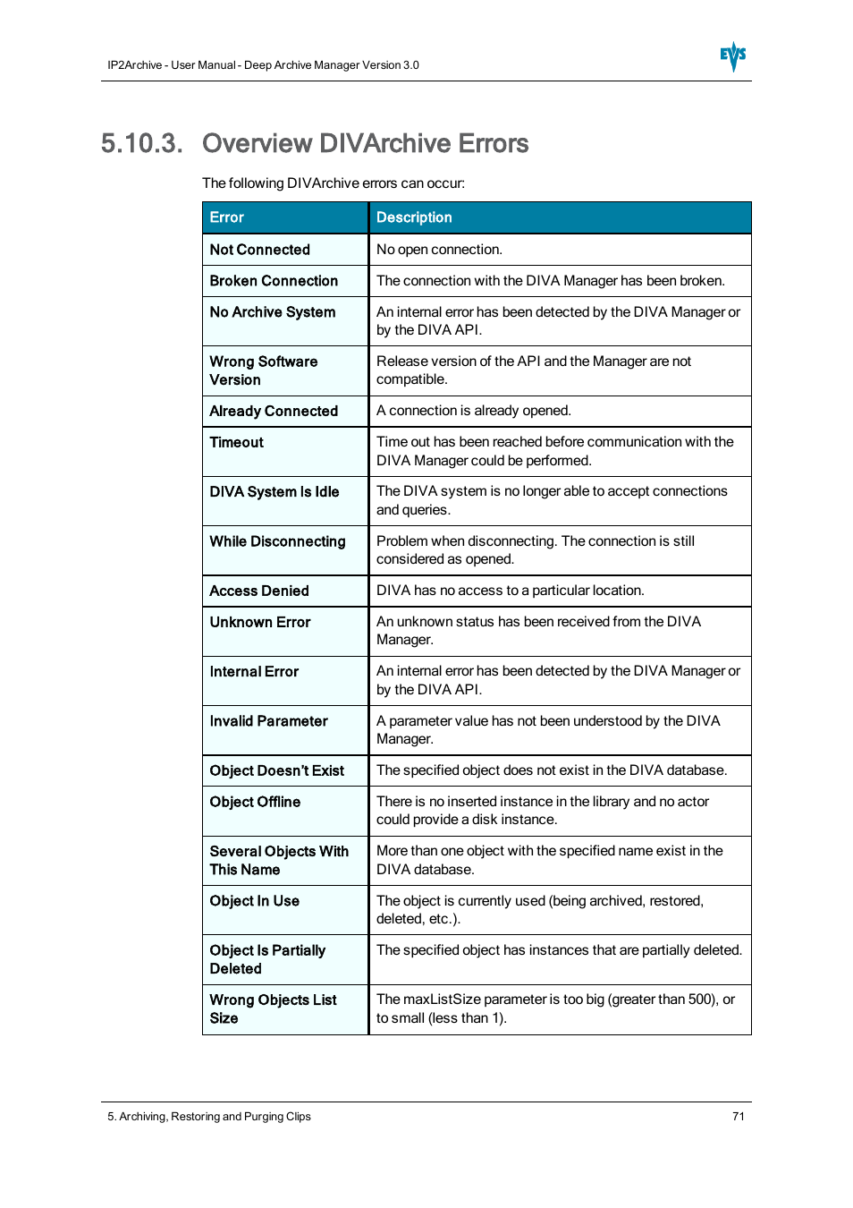 Overview divarchive errors | EVS IP2Archive Deep Archive Manager Version 3.0 - October 2012 User Manual User Manual | Page 78 / 111