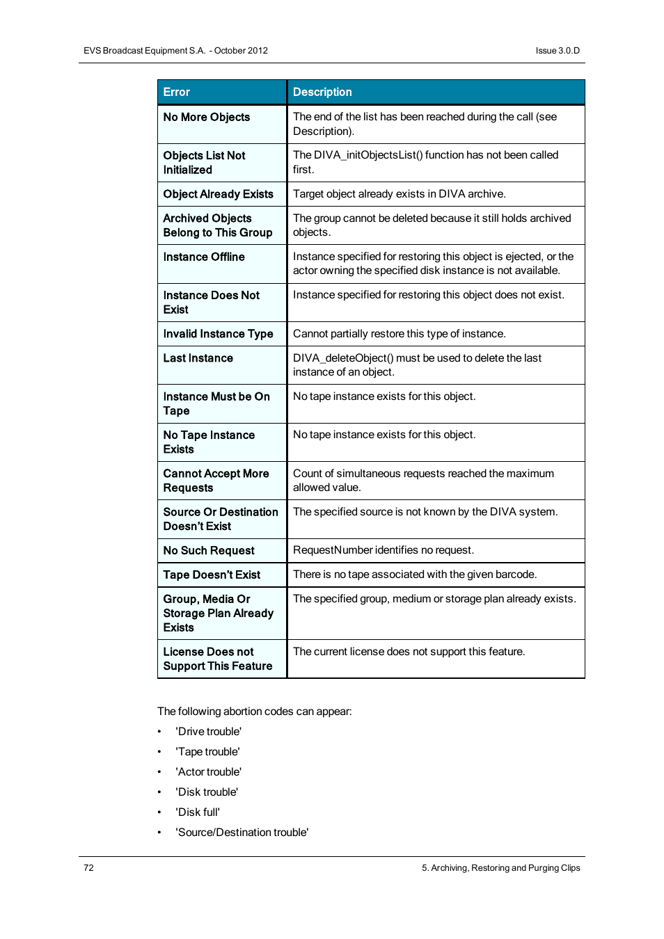EVS IP2Archive Deep Archive Manager Version 3.0 - October 2012 User Manual User Manual | Page 79 / 111
