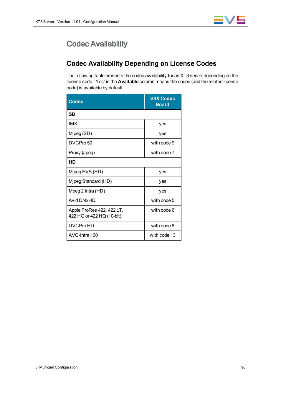 Codec availability, Codec availability depending on license codes | EVS XT3 Version 11.01 - November 2012 Configuration Manual User Manual | Page 106 / 254
