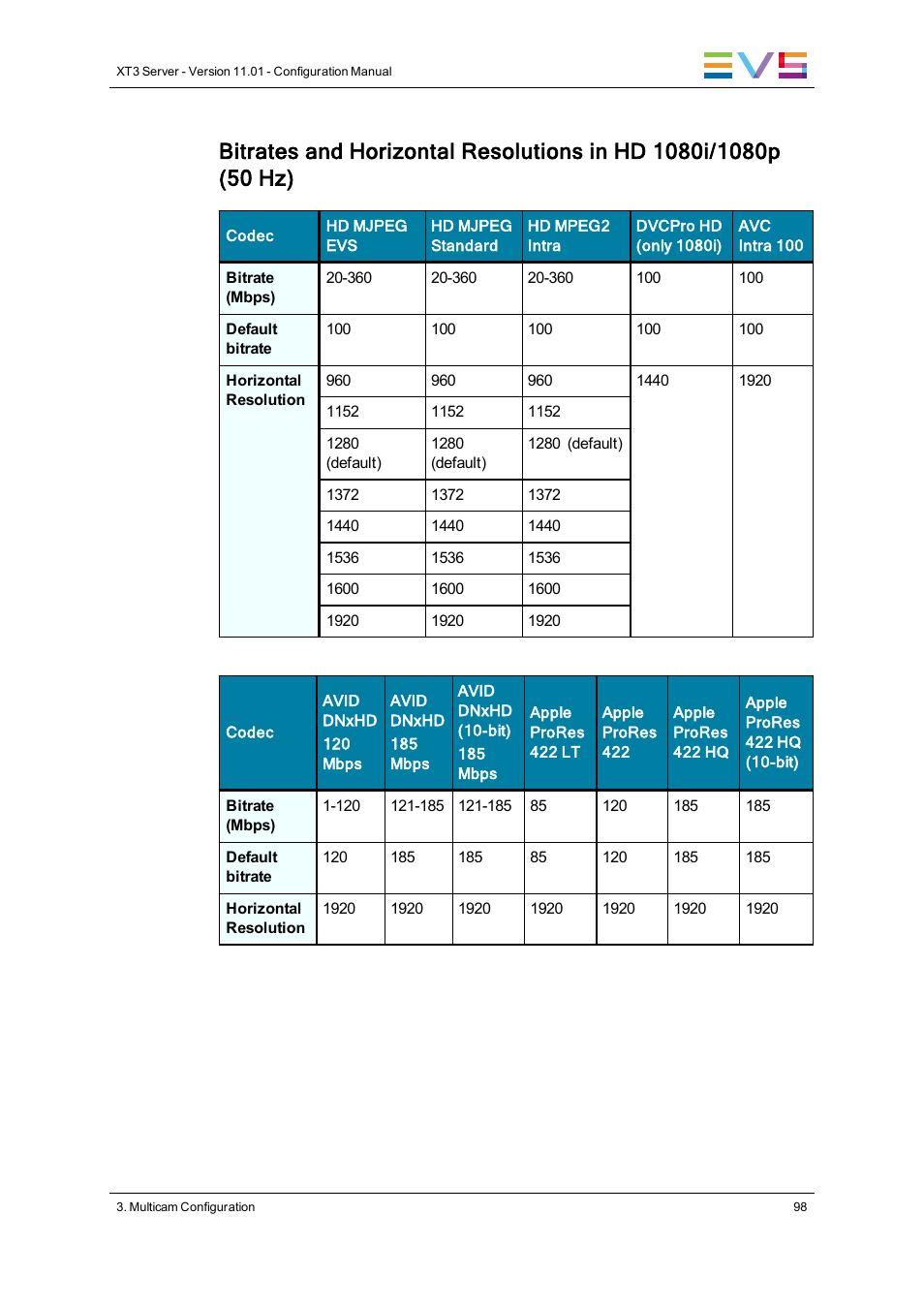 EVS XT3 Version 11.01 - November 2012 Configuration Manual User Manual | Page 108 / 254