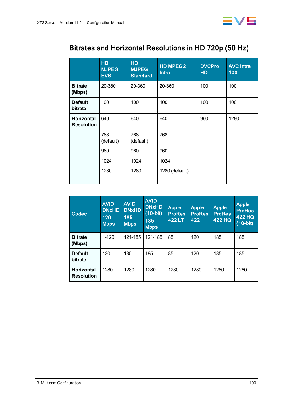 EVS XT3 Version 11.01 - November 2012 Configuration Manual User Manual | Page 110 / 254