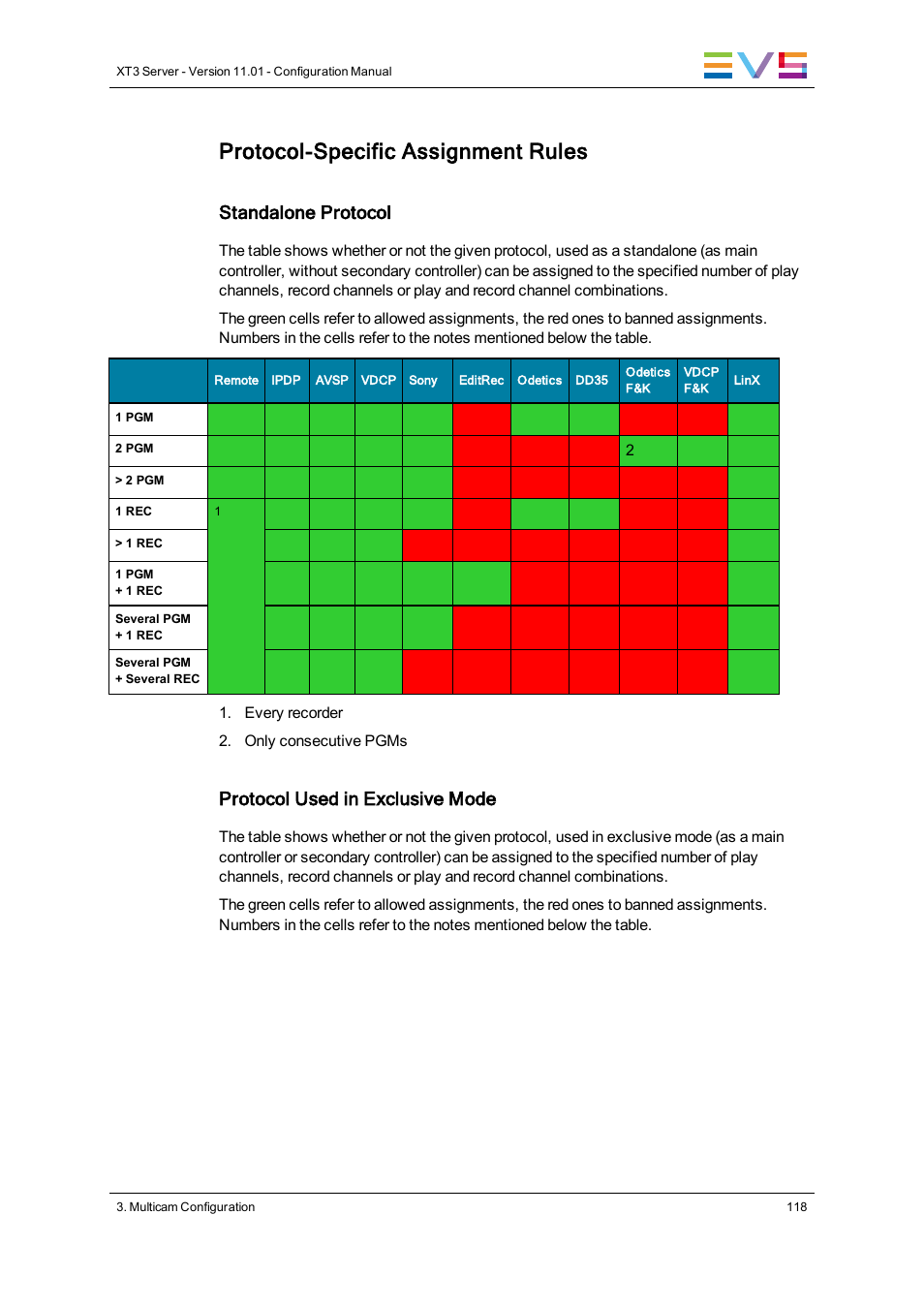 Protocol-specific assignment rules, Standalone protocol, Protocol used in exclusive mode | EVS XT3 Version 11.01 - November 2012 Configuration Manual User Manual | Page 128 / 254