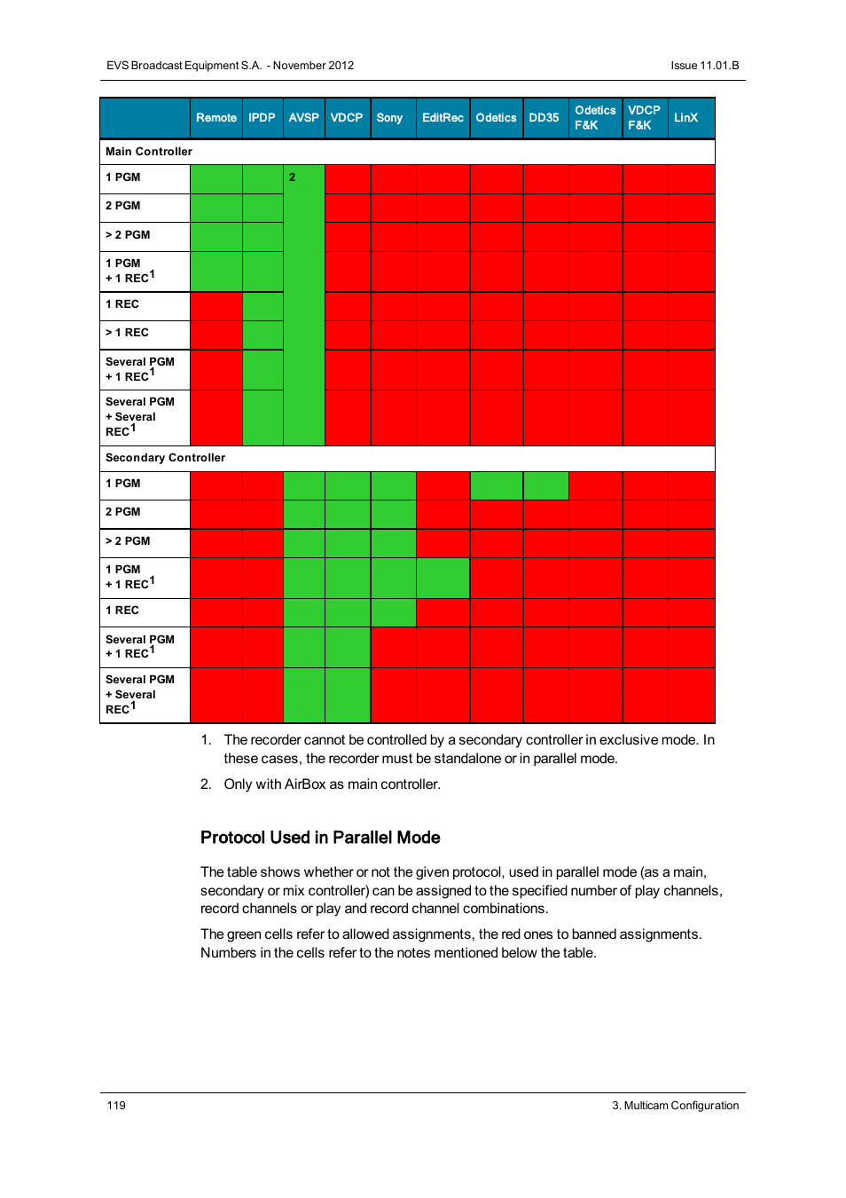 Protocol used in parallel mode | EVS XT3 Version 11.01 - November 2012 Configuration Manual User Manual | Page 129 / 254