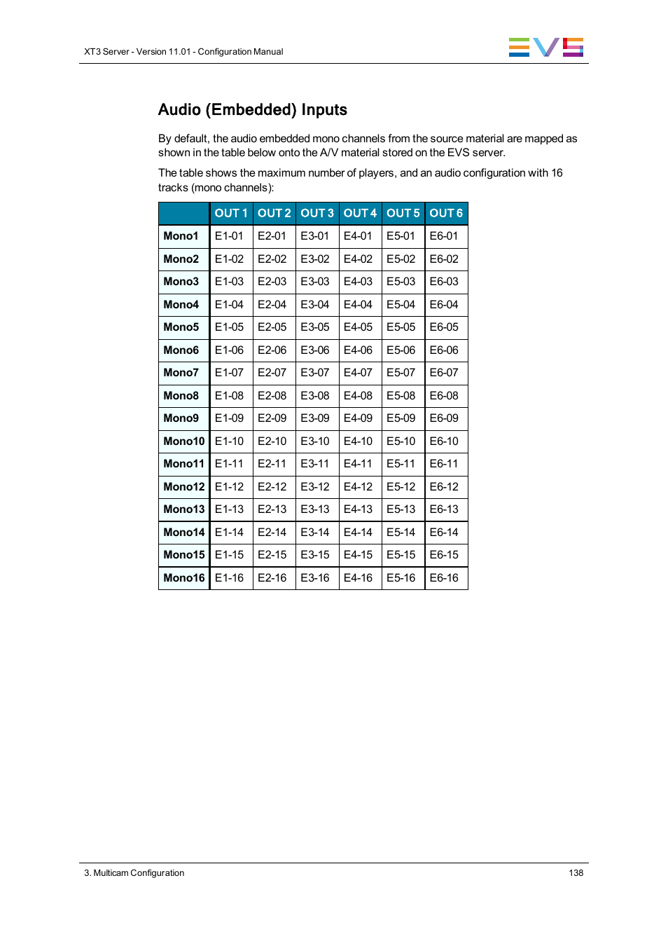 Audio (embedded) inputs | EVS XT3 Version 11.01 - November 2012 Configuration Manual User Manual | Page 148 / 254