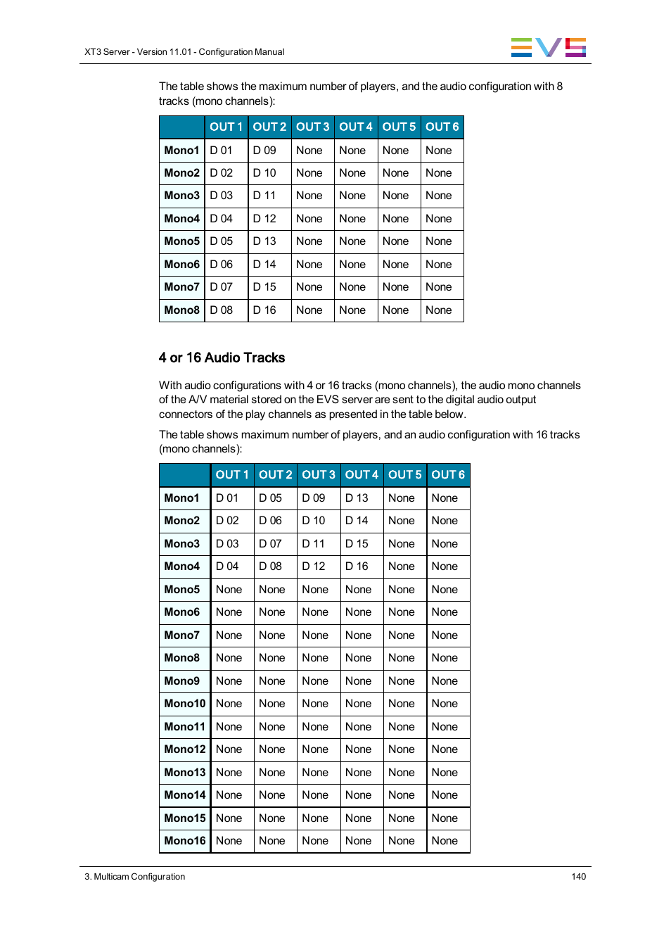 EVS XT3 Version 11.01 - November 2012 Configuration Manual User Manual | Page 150 / 254