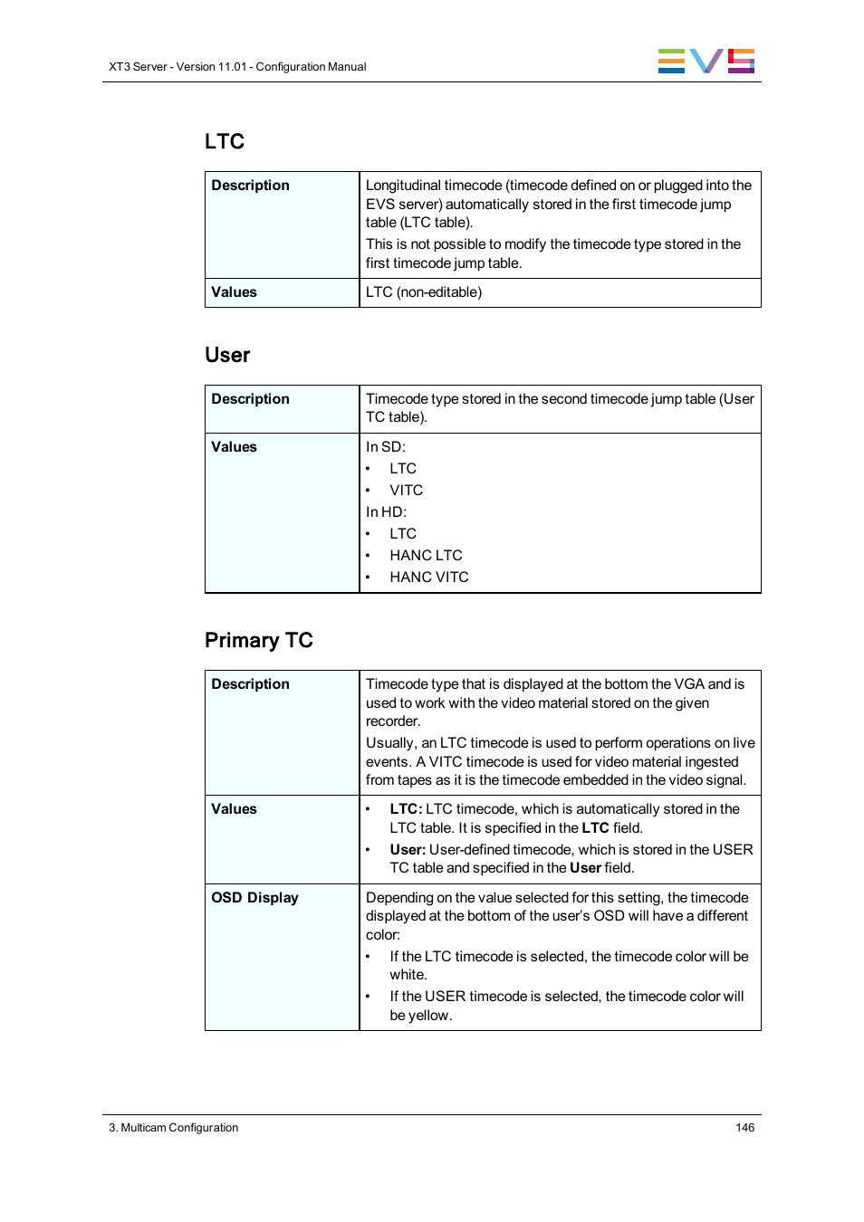User, Primary tc | EVS XT3 Version 11.01 - November 2012 Configuration Manual User Manual | Page 156 / 254