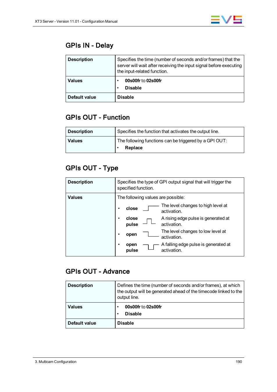 Gpis in - delay, Gpis out - function, Gpis out - type | Gpis out - advance | EVS XT3 Version 11.01 - November 2012 Configuration Manual User Manual | Page 200 / 254