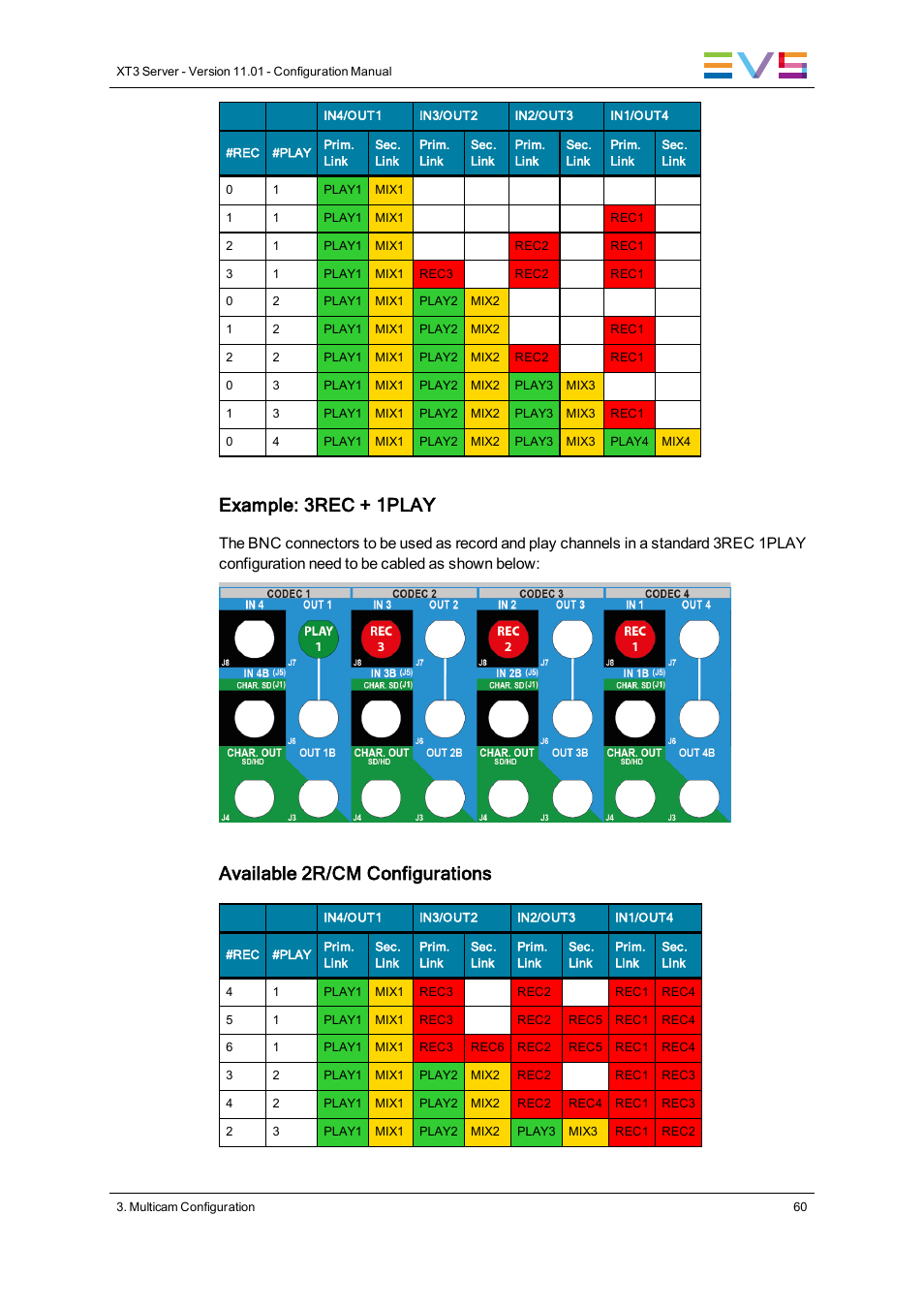 Example: 3rec + 1play, Available 2r/cm configurations | EVS XT3 Version 11.01 - November 2012 Configuration Manual User Manual | Page 70 / 254