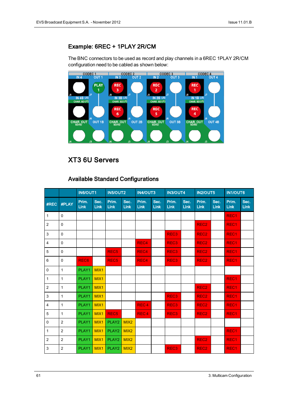 Xt3 6u servers, Example: 6rec + 1play 2r/cm, Available standard configurations | EVS XT3 Version 11.01 - November 2012 Configuration Manual User Manual | Page 71 / 254