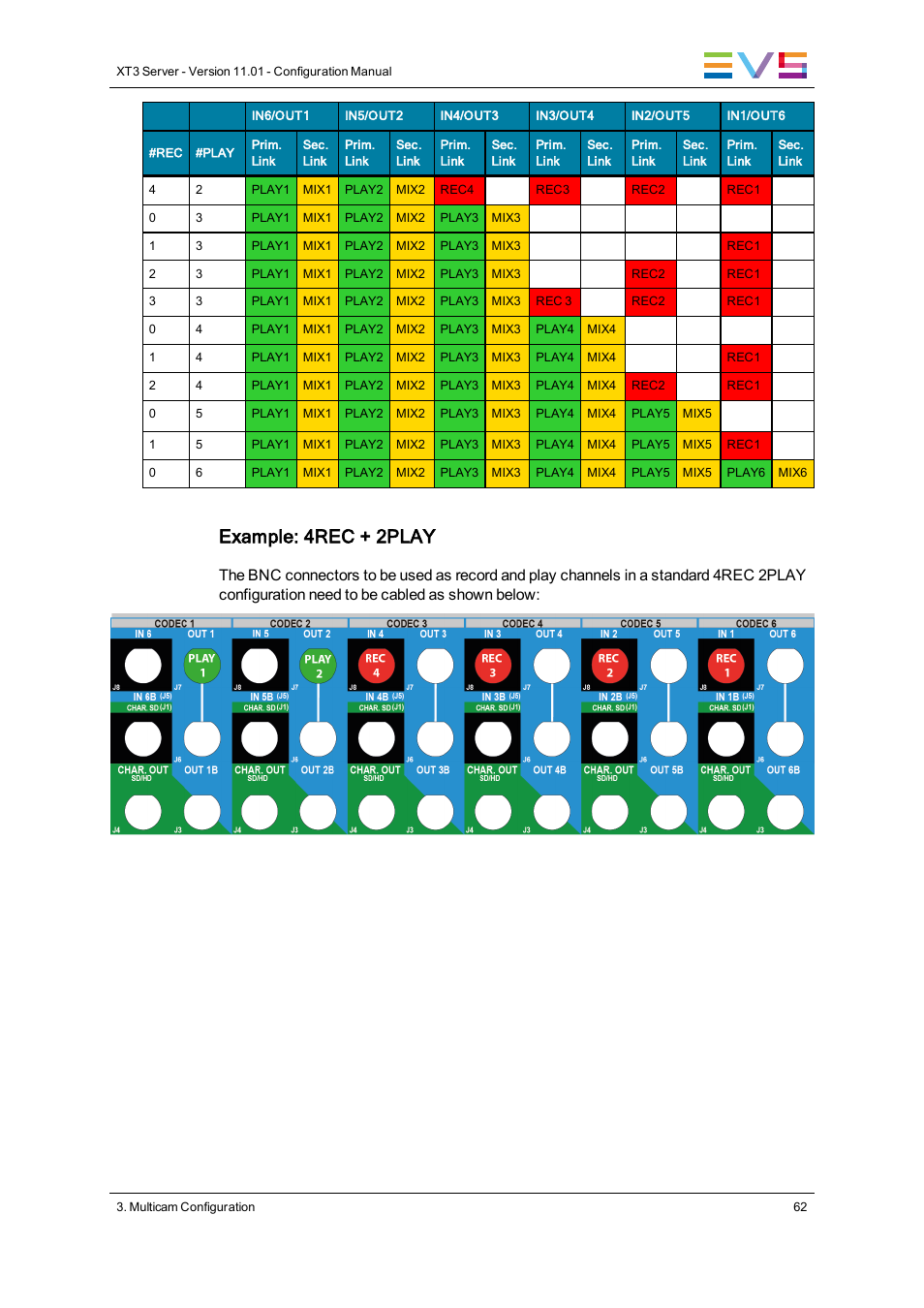 Example: 4rec + 2play | EVS XT3 Version 11.01 - November 2012 Configuration Manual User Manual | Page 72 / 254
