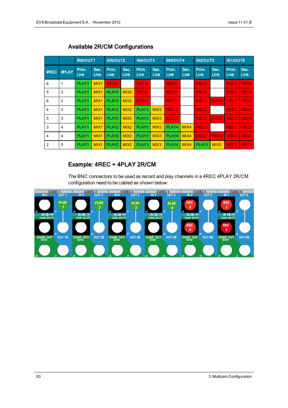 Available 2r/cm configurations, Example: 4rec + 4play 2r/cm | EVS XT3 Version 11.01 - November 2012 Configuration Manual User Manual | Page 73 / 254