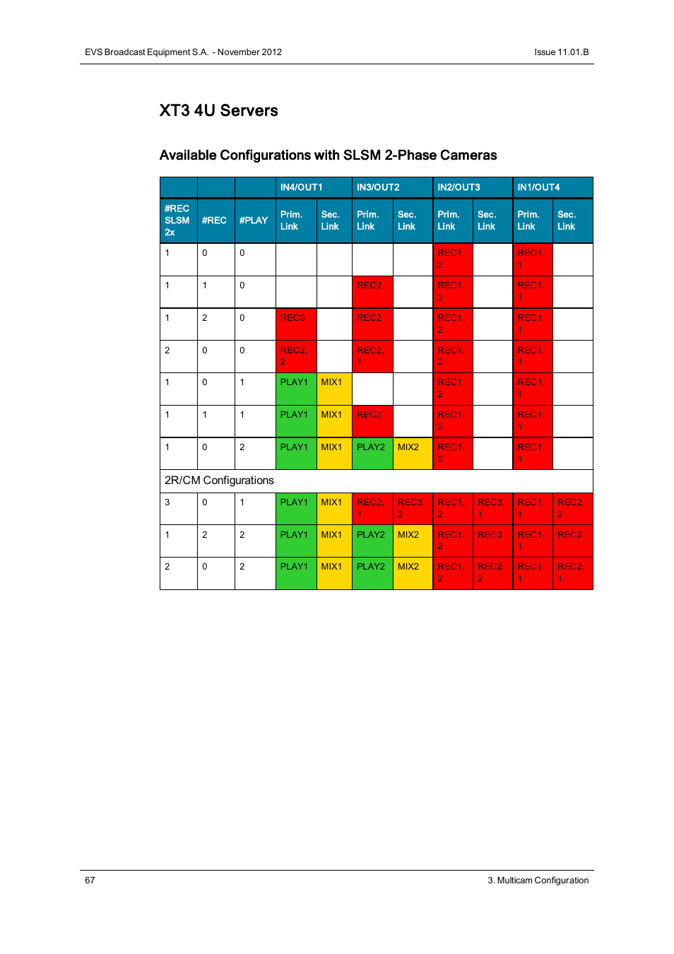 Xt3 4u servers, Available configurations with slsm 2-phase cameras, 2r/cm configurations | EVS XT3 Version 11.01 - November 2012 Configuration Manual User Manual | Page 77 / 254