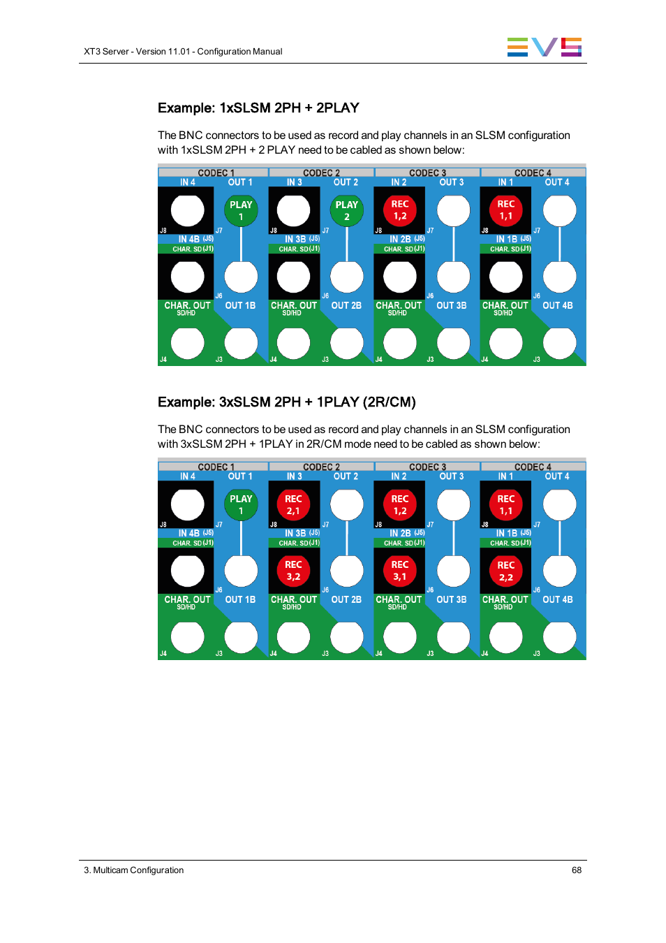 Example: 1xslsm 2ph + 2play, Example: 3xslsm 2ph + 1play (2r/cm) | EVS XT3 Version 11.01 - November 2012 Configuration Manual User Manual | Page 78 / 254