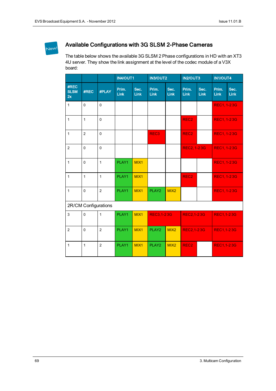 2r/cm configurations | EVS XT3 Version 11.01 - November 2012 Configuration Manual User Manual | Page 79 / 254