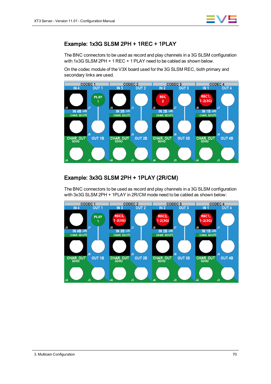 EVS XT3 Version 11.01 - November 2012 Configuration Manual User Manual | Page 80 / 254